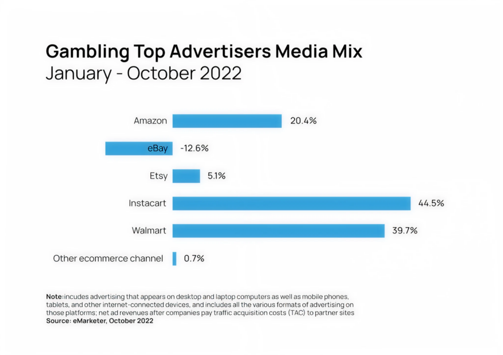 top advertisers gambling 1536x1083 1 - Avenga