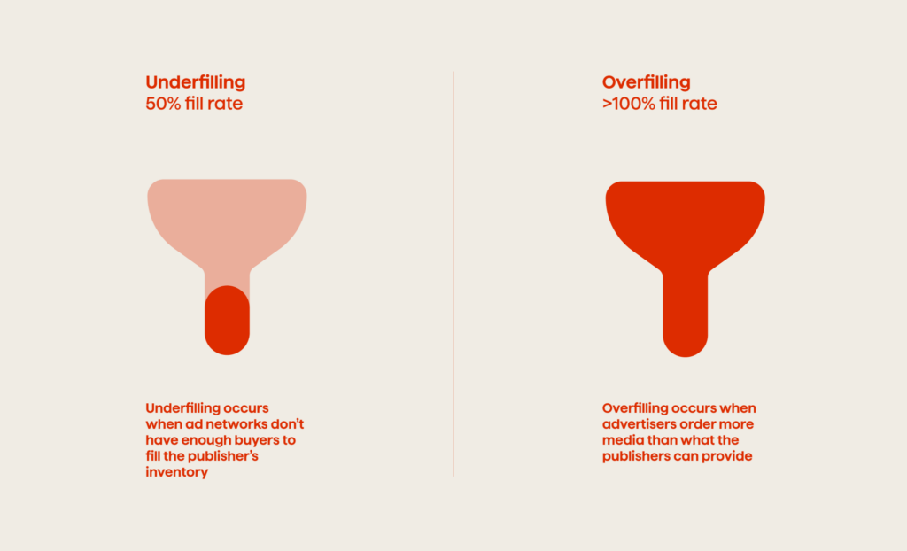underfilling or overfilling - Avenga