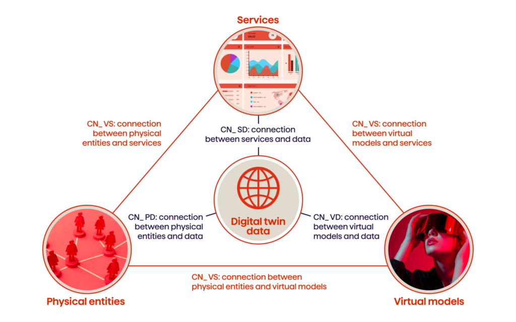 Cloud technologies and data analytics in the modern automotive industry scheme - Avenga