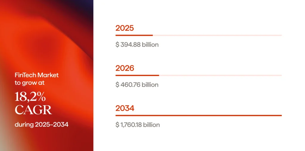 ShapeTop core banking software development companies of 2026 1 1 - Avenga