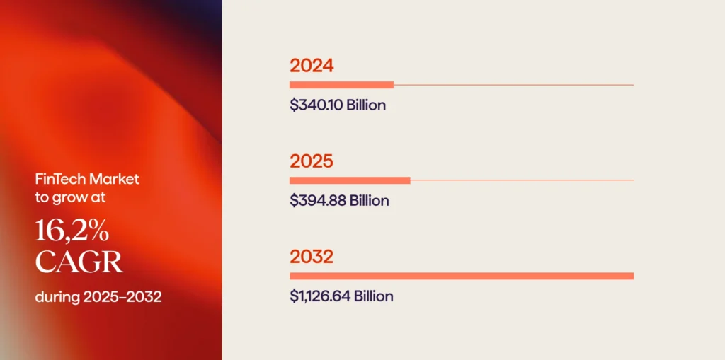 ShapeTop core banking software development companies of 2026 1 - Avenga