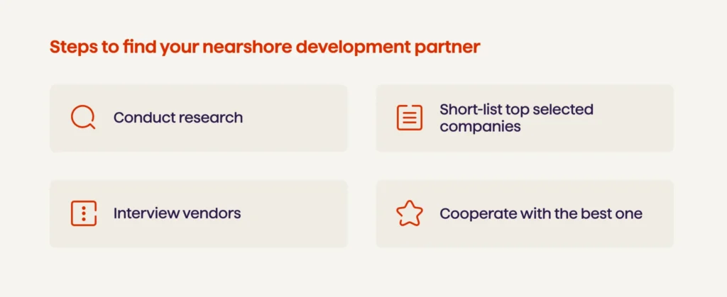 An image illustrating the steps to find your nearshore development partner