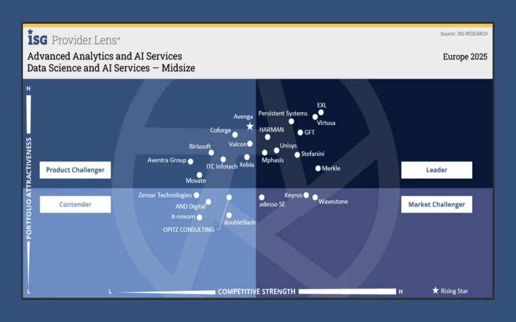 AvengaISG Rising Stars - Avenga