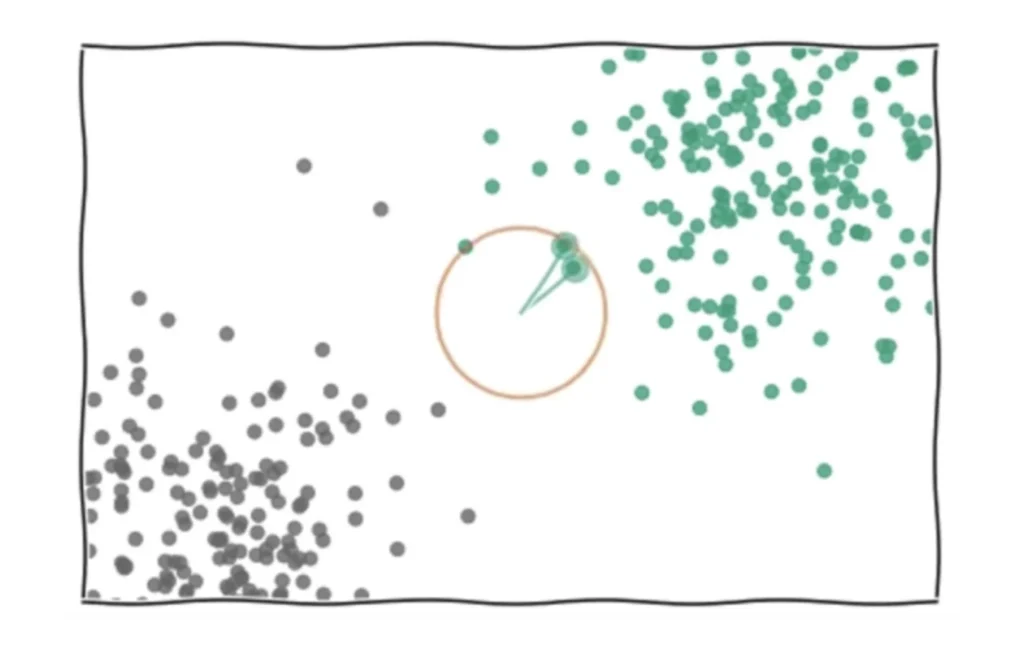 K-Nearest Neighbors (KNN)